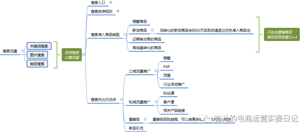 你知道你的國際站流量從哪里來嗎？