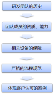 外貿干貨 | 如何提升阿里巴巴國際站店鋪吸引力？
