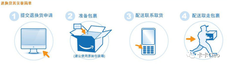 亞馬遜退貨知識大全！有你想要的