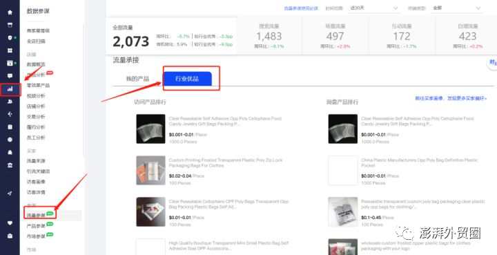 阿里巴巴國際站20個選品方法適用其他平臺