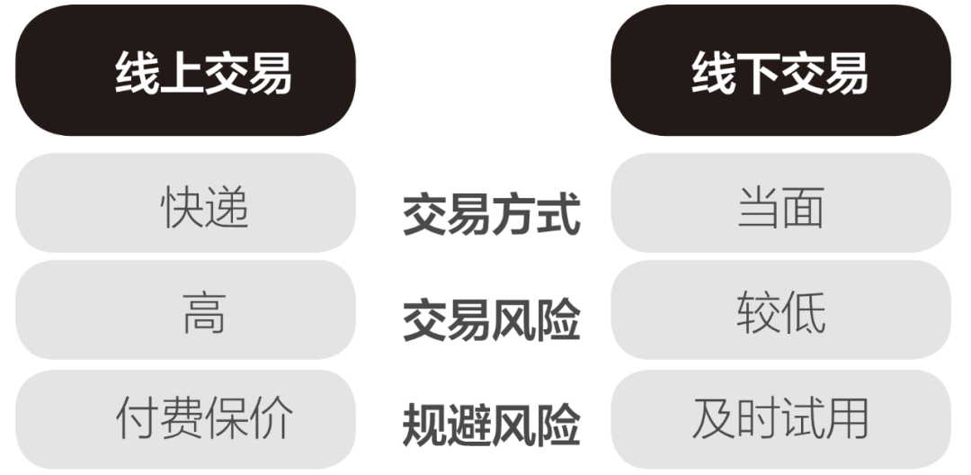 網(wǎng)淘二手器材，需要注意哪些點？