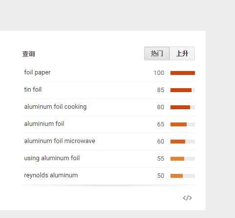 讓數據說話：教你如何進行亞馬遜市場調研