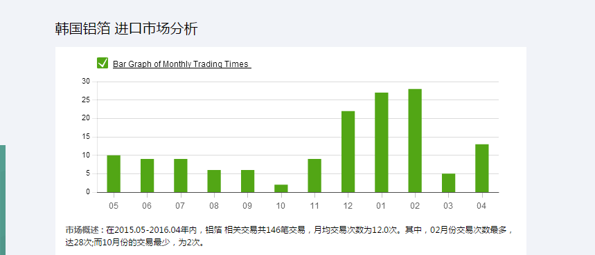 讓數據說話：教你如何進行亞馬遜市場調研