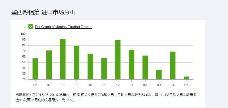 讓數據說話：教你如何進行亞馬遜市場調研