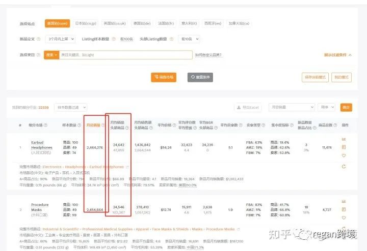 亞馬遜賣什么產品比較好?