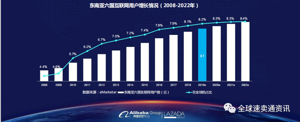 東南亞Lazada市場怎么樣？Lazada新手賣家快速入門技巧