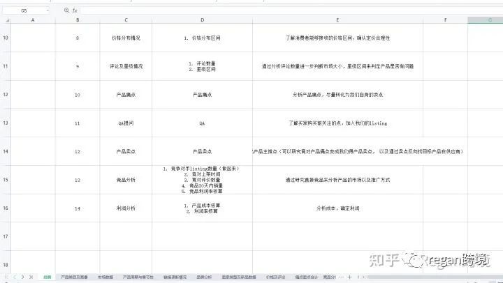 亞馬遜賣什么產品比較好?