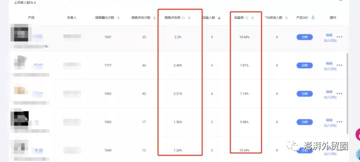阿里巴巴國際站20個選品方法適用其他平臺