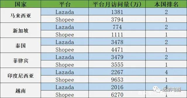 lazada什么產品好賣以及賣點?