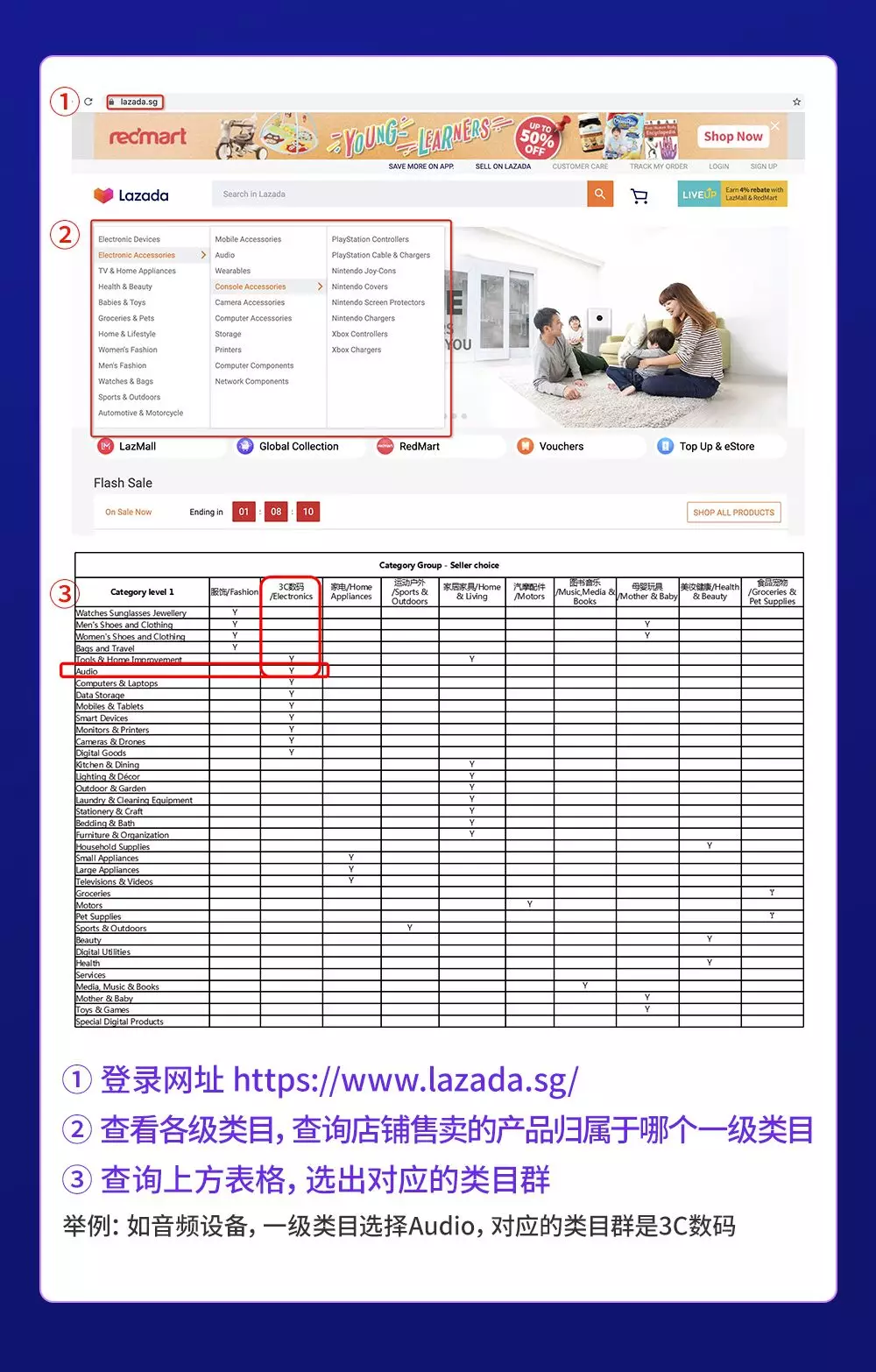 電商入門必讀：Lazada開店注冊流程