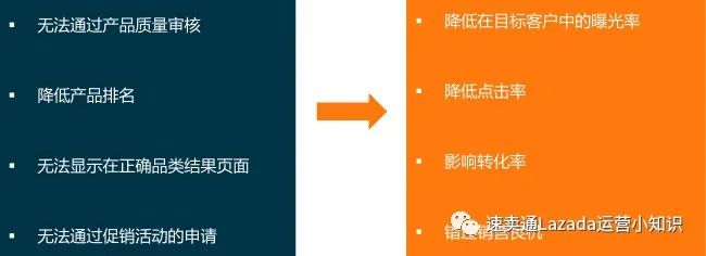 Lazada上傳產品時選擇正確類目的技巧