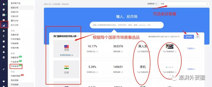 阿里巴巴國際站20個選品方法適用其他平臺