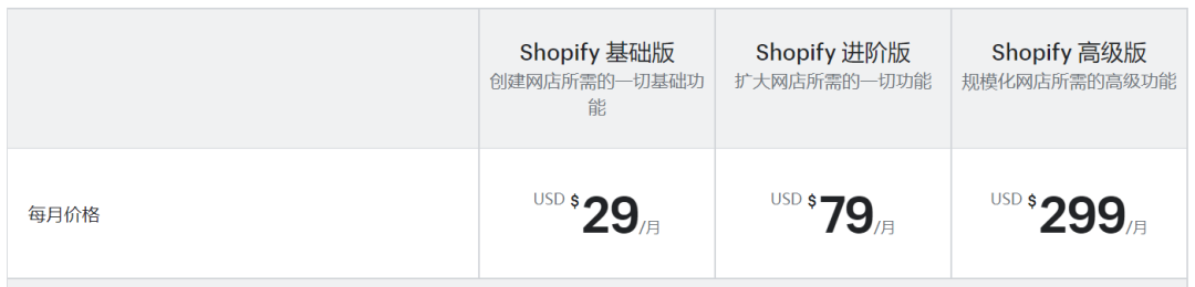 shopify新手開(kāi)店入駐教程 （保姆級(jí)shopify店鋪運(yùn)營(yíng)課程。）