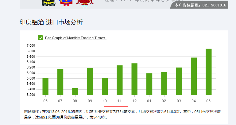 讓數據說話：教你如何進行亞馬遜市場調研
