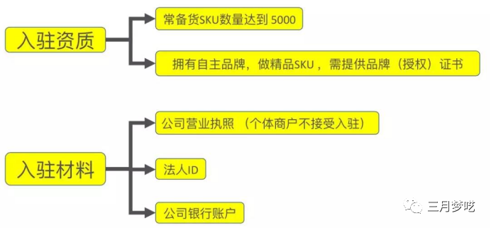 Noon平臺有什么優勢？Noon平臺值得做嗎？Noon平臺如何入駐?