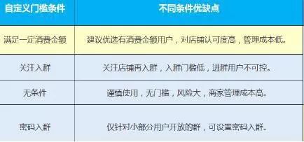 淘寶群聊怎么加入？拉用戶入群的幾種方式
