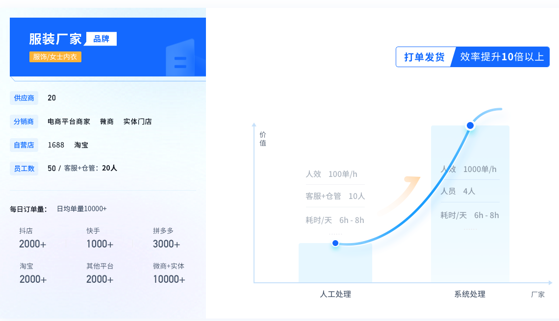 代發(fā)貨是怎么操作的？具體發(fā)貨流程是怎樣的？