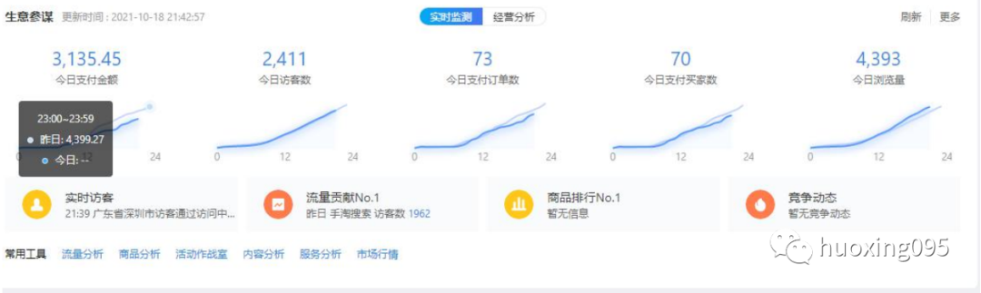 開淘寶無貨源店鋪有哪些需要注意的，有哪些困難？