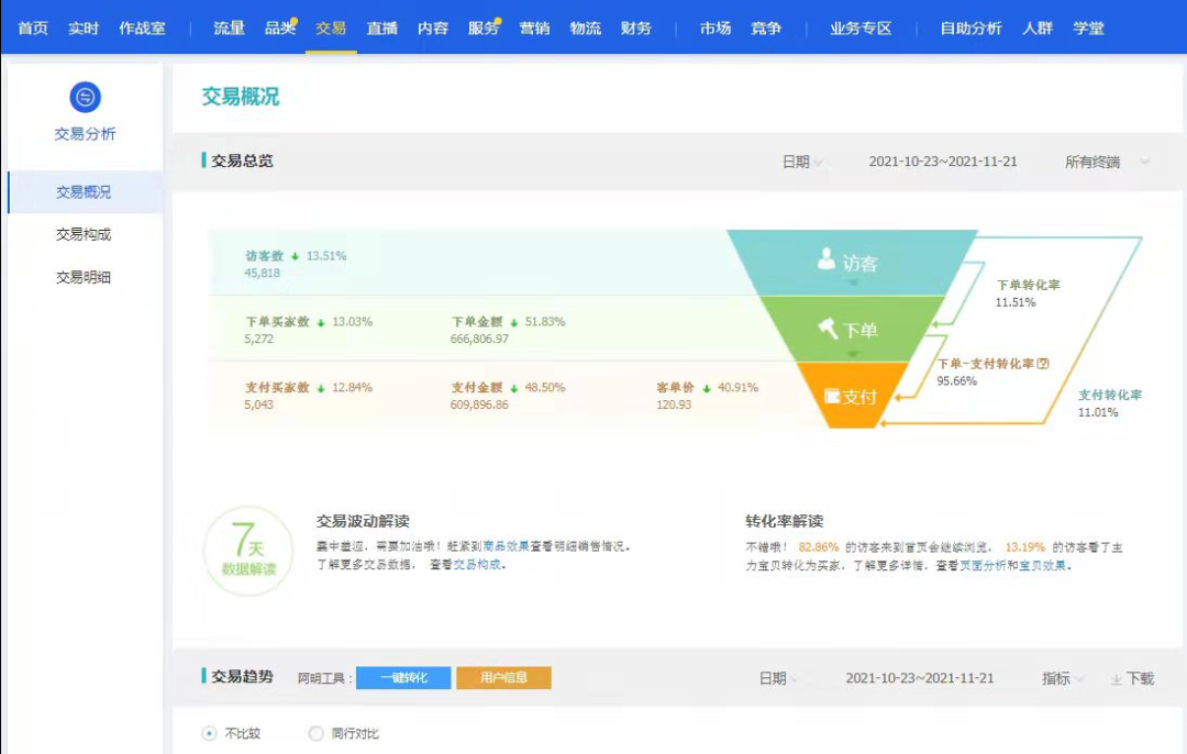 無貨源淘寶店賣什么比較好(怎么推廣和引流)