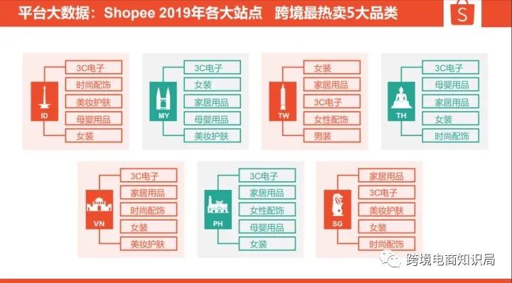 shopee貨源該怎么找，蝦皮電商貨源網站有哪些？