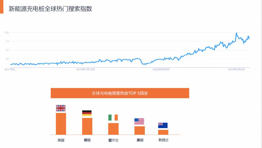 中國新能源汽車出口規模有多大？出口現狀分析