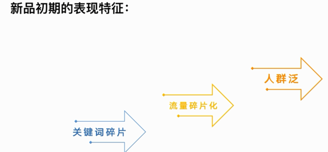 如何打造爆款產(chǎn)品？爆款打造有幾種方法？