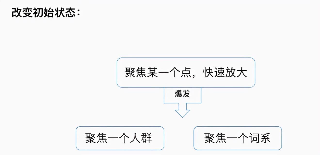 如何打造爆款產(chǎn)品？爆款打造有幾種方法？