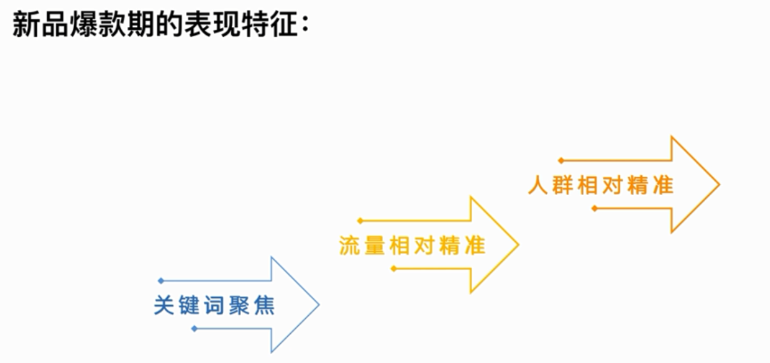 如何打造爆款產(chǎn)品？爆款打造有幾種方法？