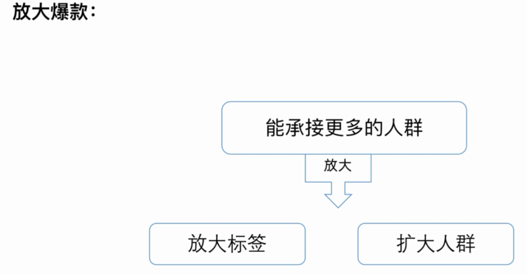 如何打造爆款產(chǎn)品？爆款打造有幾種方法？