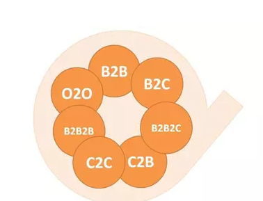 c2c網(wǎng)站有哪些優(yōu)勢？和b2c的區(qū)別在哪？