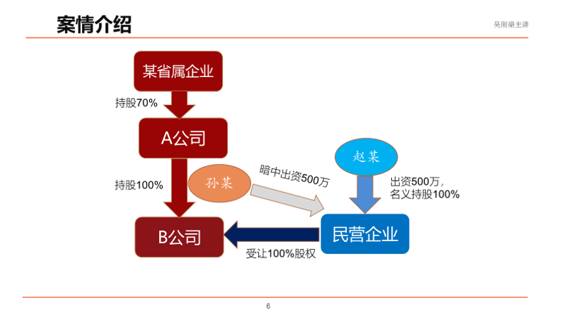 國有資產是怎么流失的？流失歸哪個部門處理？