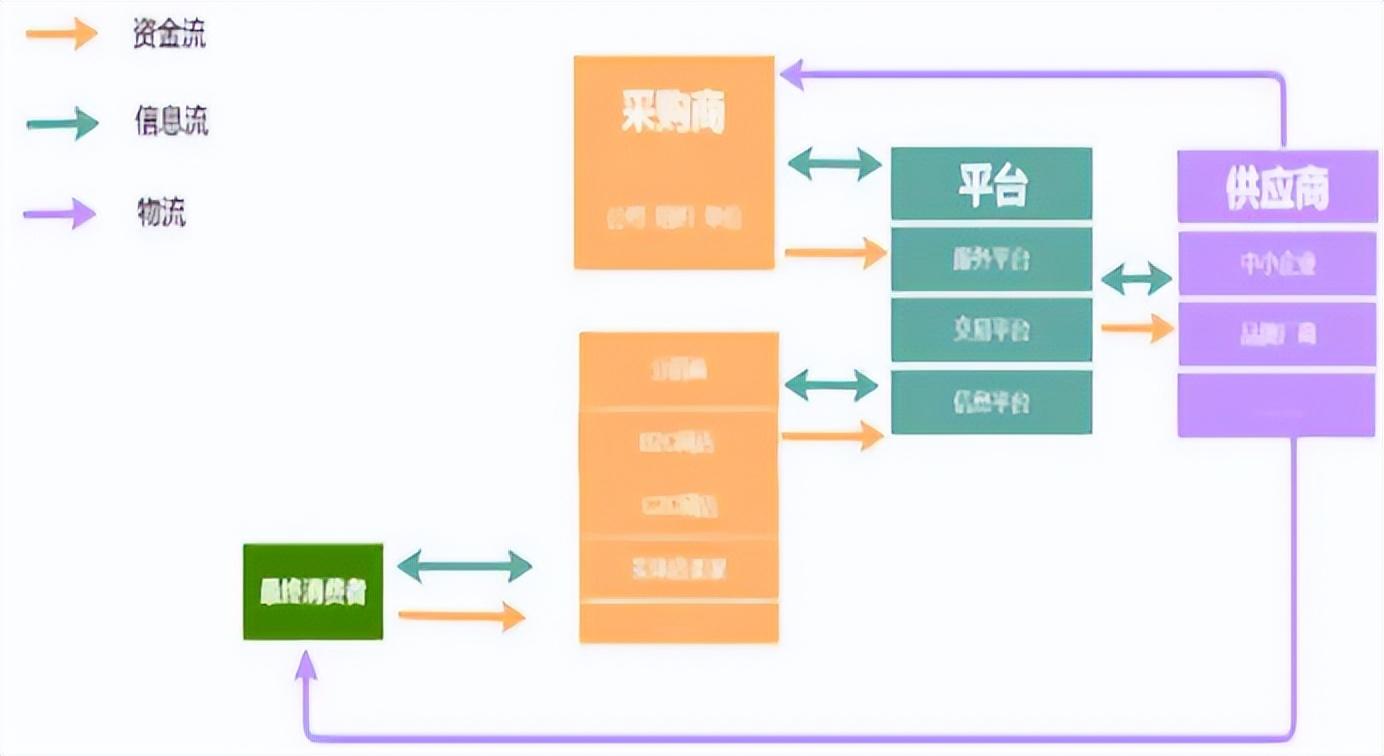 電商企業的經營模式是什么？有哪幾種運營模式呢？