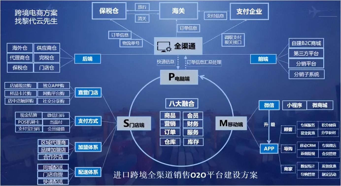 電商企業的經營模式是什么？有哪幾種運營模式呢？