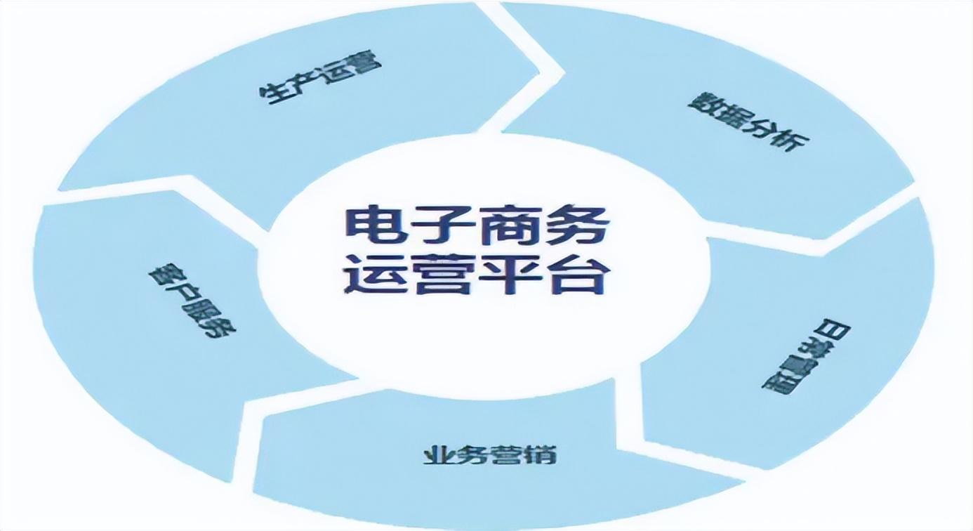 電商企業的經營模式是什么？有哪幾種運營模式呢？