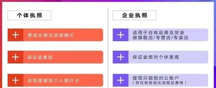 個體戶營業執照和企業營業執照有什么區別？開網店應該選哪個？