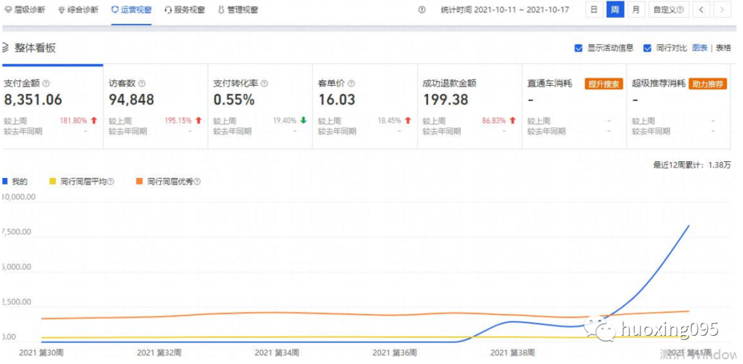 開淘寶無貨源店鋪有哪些需要注意的，有哪些困難？