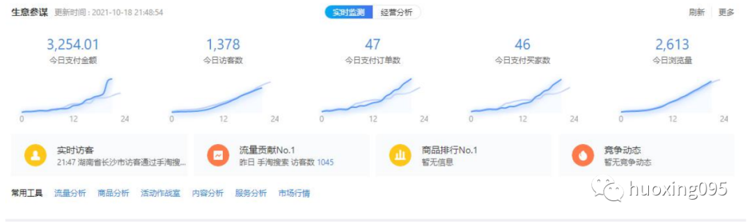 開淘寶無貨源店鋪有哪些需要注意的，有哪些困難？
