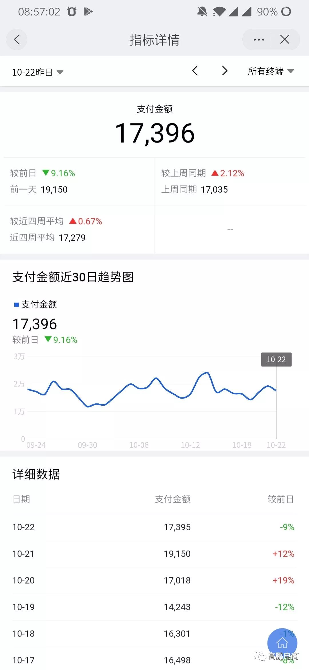 天貓無貨源很多人不知道的注意事項!