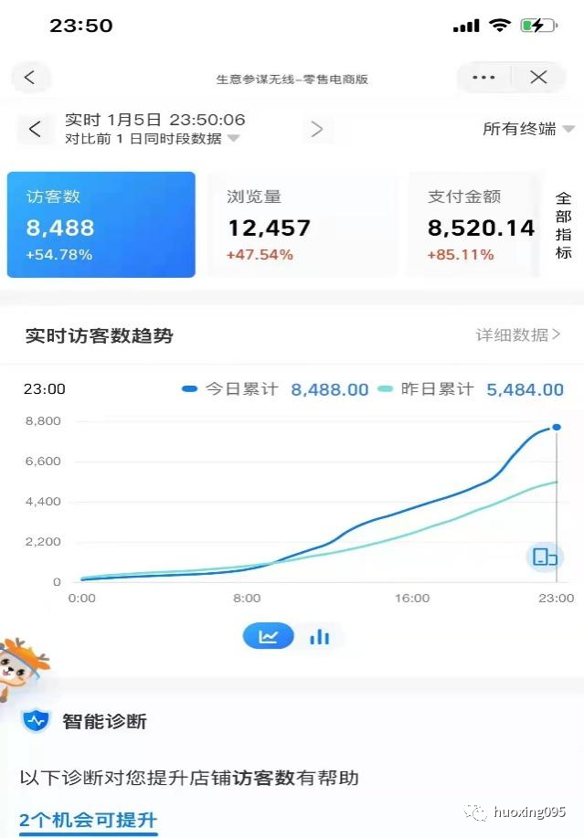 開淘寶無貨源店鋪有哪些需要注意的，有哪些困難？