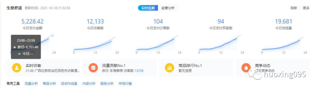 開淘寶無貨源店鋪有哪些需要注意的，有哪些困難？