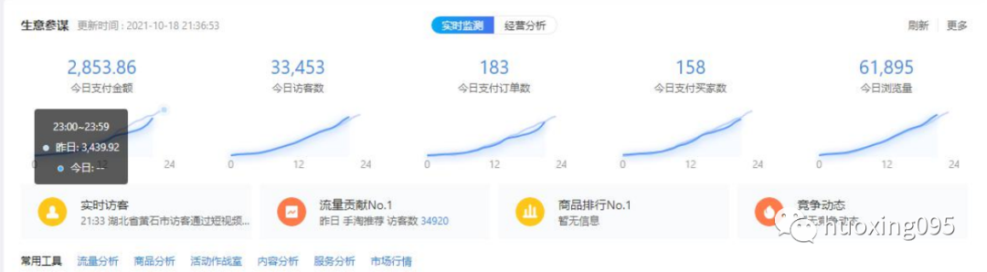 開淘寶無貨源店鋪有哪些需要注意的，有哪些困難？