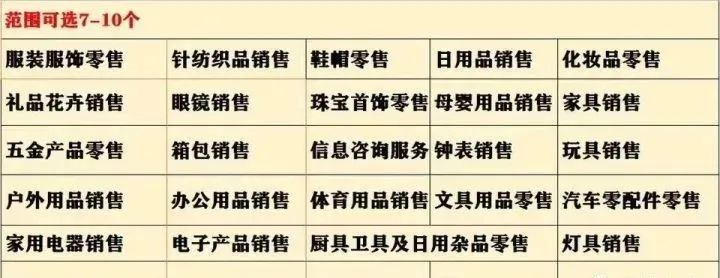 個體戶營業執照和企業營業執照有什么區別？開網店應該選哪個？