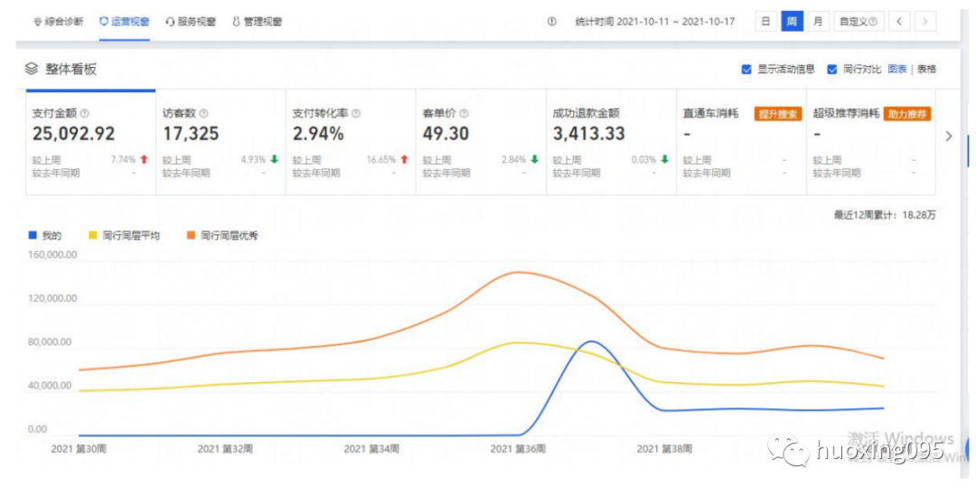 開淘寶無貨源店鋪有哪些需要注意的，有哪些困難？