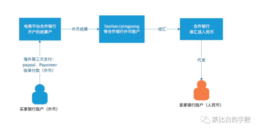 關于跨境支付，我想跟你聊聊