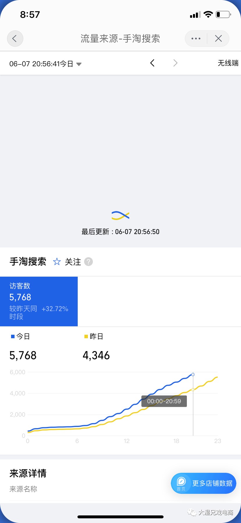 淘寶互助群：淘寶流量高了有什么用？忽高忽低怎么回事？