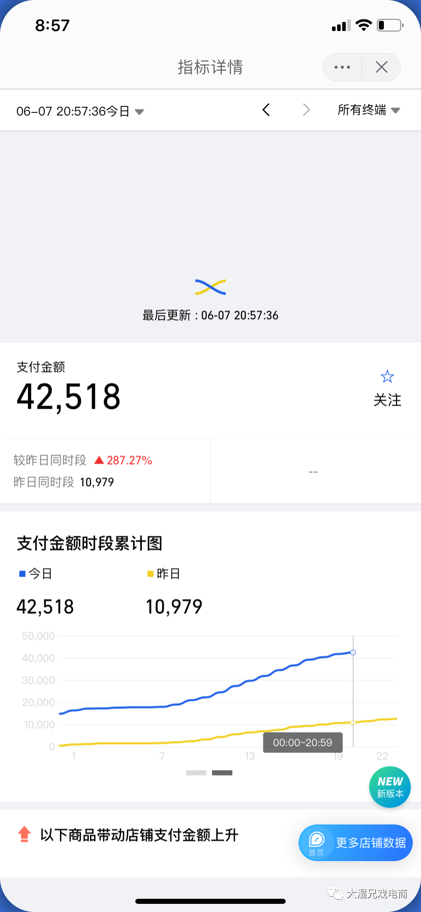 淘寶互助群：淘寶流量高了有什么用？忽高忽低怎么回事？