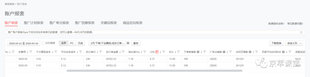 迫在眉睫！如何解決京東新品沒流量的問(wèn)題！