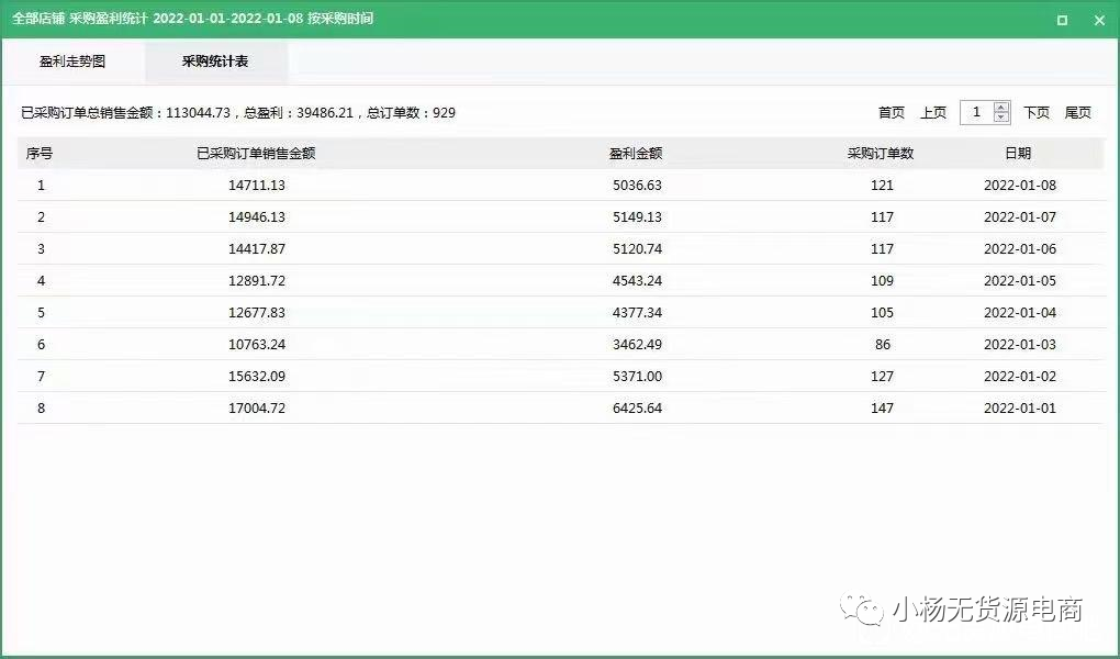 現(xiàn)如今火爆的拼多多無貨源電商，經(jīng)營(yíng)起來累嗎？靠譜嗎？