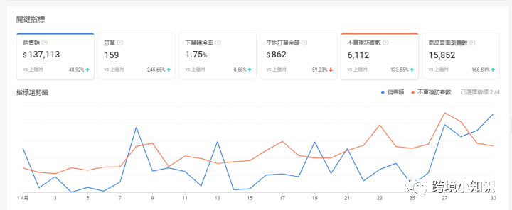 shopee代運營是什么，可以幫助我們做什么，如何進行選擇代運營