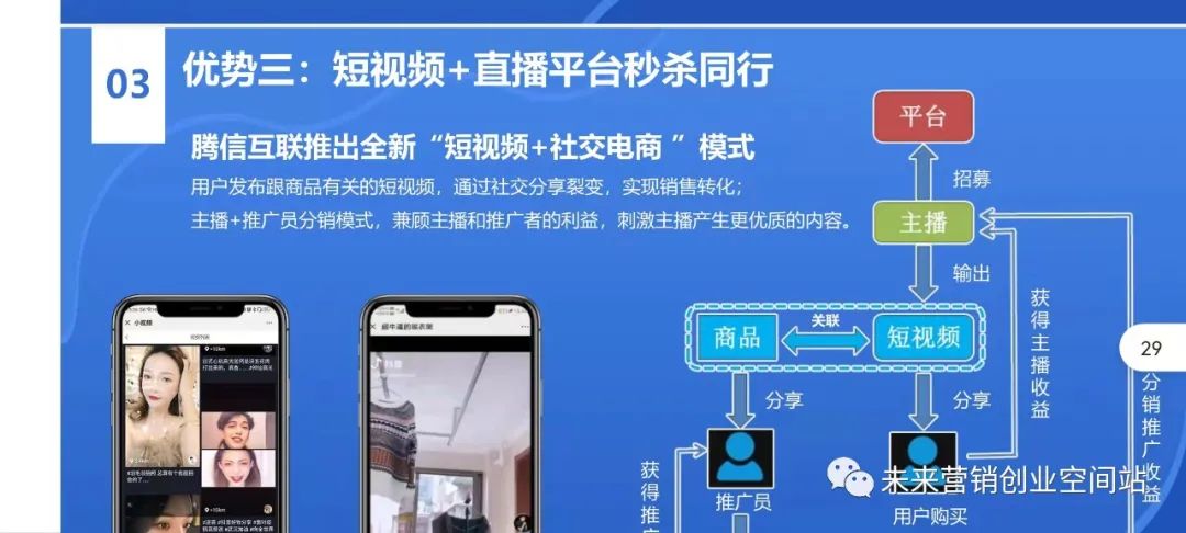 怎樣創建自己的電商平臺?需要做哪些準備?